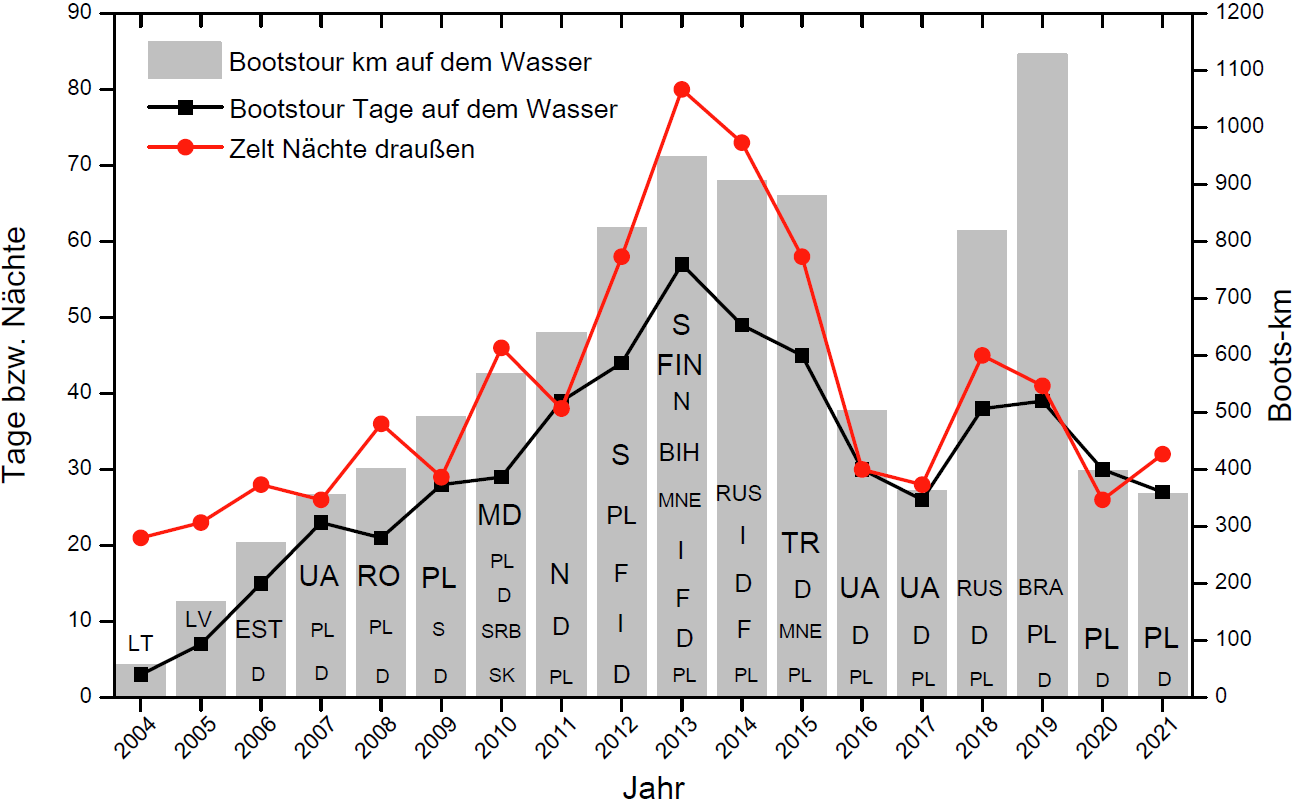 Klicke auf die Grafik für eine vergrößerte Ansicht

Name: Spartanerstatistik2021.png
Ansichten: 569
Größe: 104,6 KB
ID: 3103162