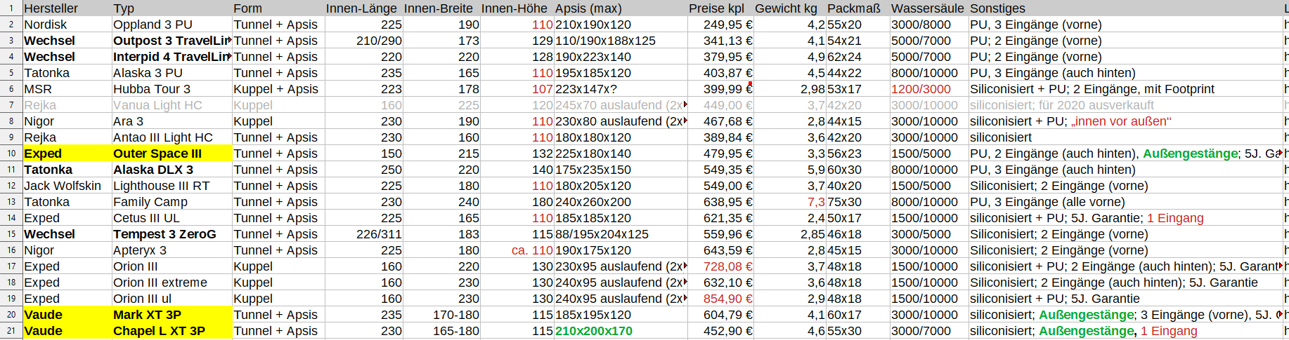 Klicke auf die Grafik für eine vergrößerte Ansicht  Name: Zeltliste-2020.jpg Ansichten: 0 Größe: 1,05 MB ID: 3009597
