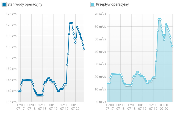 Klicke auf die Grafik für eine vergrößerte Ansicht  Name: WQSanokOlchowce20Juli2021.png Ansichten: 0 Größe: 389,7 KB ID: 3075947