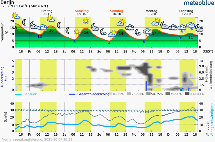 Klicke auf die Grafik für eine vergrößerte Ansicht

Name: meteogram_web (33).png
Ansichten: 141
Größe: 36,0 KB
ID: 3081440