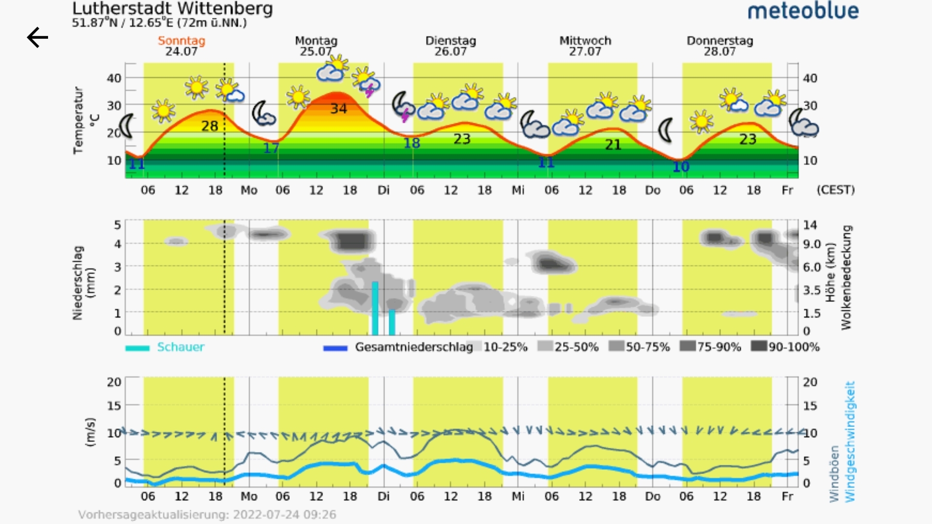 Klicke auf die Grafik für eine vergrößerte Ansicht  Name: Screenshot_2022-07-24-19-38-02-932_com.meteoblue.droid.jpg Ansichten: 0 Größe: 538,2 KB ID: 3155779
