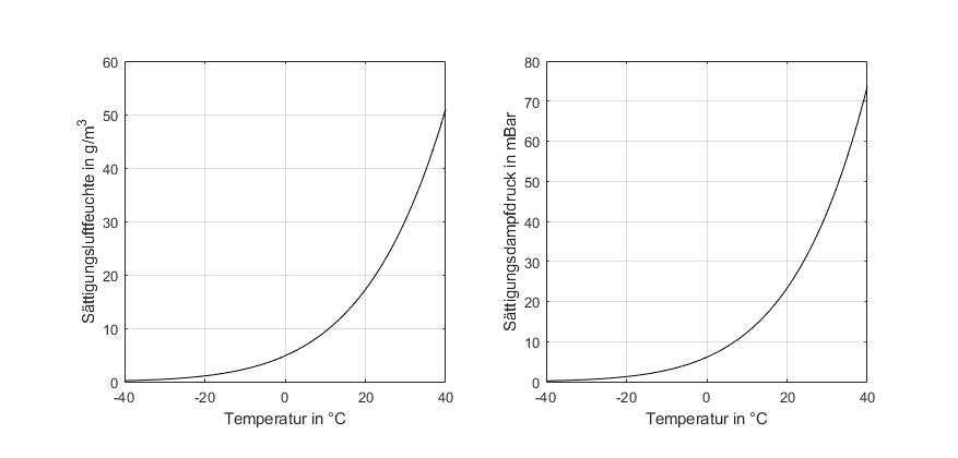 Klicke auf die Grafik für eine vergrößerte Ansicht  Name: Dampfdruck.jpg Ansichten: 0 Größe: 39,9 KB ID: 3179310