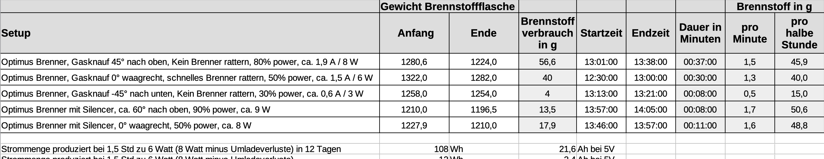 Klicke auf die Grafik für eine vergrößerte Ansicht  Name: grafik.png Ansichten: 0 Größe: 179,7 KB ID: 3183108