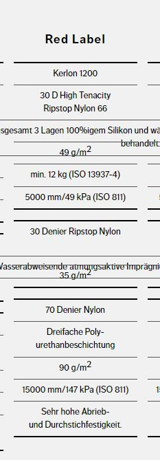 Klicke auf die Grafik für eine vergrößerte Ansicht

Name: red_label.jpg
Ansichten: 623
Größe: 43,5 KB
ID: 3197004