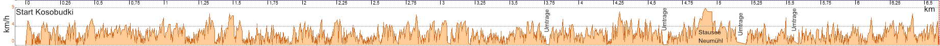 Klicke auf die Grafik für eine vergrößerte Ansicht  Name: GeschwindigkeitsprofilPleiske29April2023schrift.png Ansichten: 0 Größe: 22,3 KB ID: 3198797