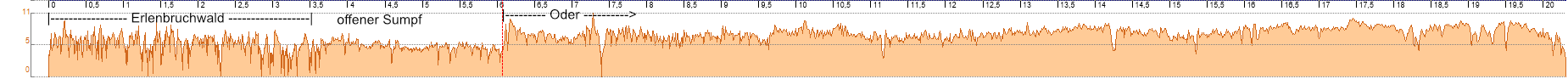 Klicke auf die Grafik für eine vergrößerte Ansicht  Name: GeschwindigkeitsprofilPleiske02Mail2023Schrift.png Ansichten: 2 Größe: 18,7 KB ID: 3202032