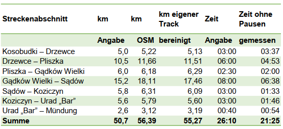 Klicke auf die Grafik für eine vergrößerte Ansicht

Name: WegeZeitenPleiske2023.png
Ansichten: 541
Größe: 67,3 KB
ID: 3203694