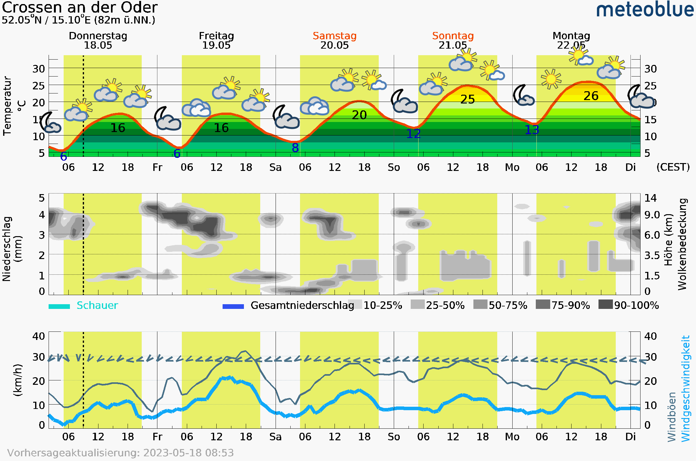 Klicke auf die Grafik für eine vergrößerte Ansicht  Name: 2023-05-18T0700_meteogram_web_hdCrossen.png Ansichten: 0 Größe: 101,5 KB ID: 3205085
