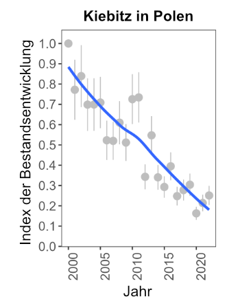 Klicke auf die Grafik für eine vergrößerte Ansicht  Name: KiebitzPolen2000_2022.png Ansichten: 0 Größe: 40,6 KB ID: 3212628
