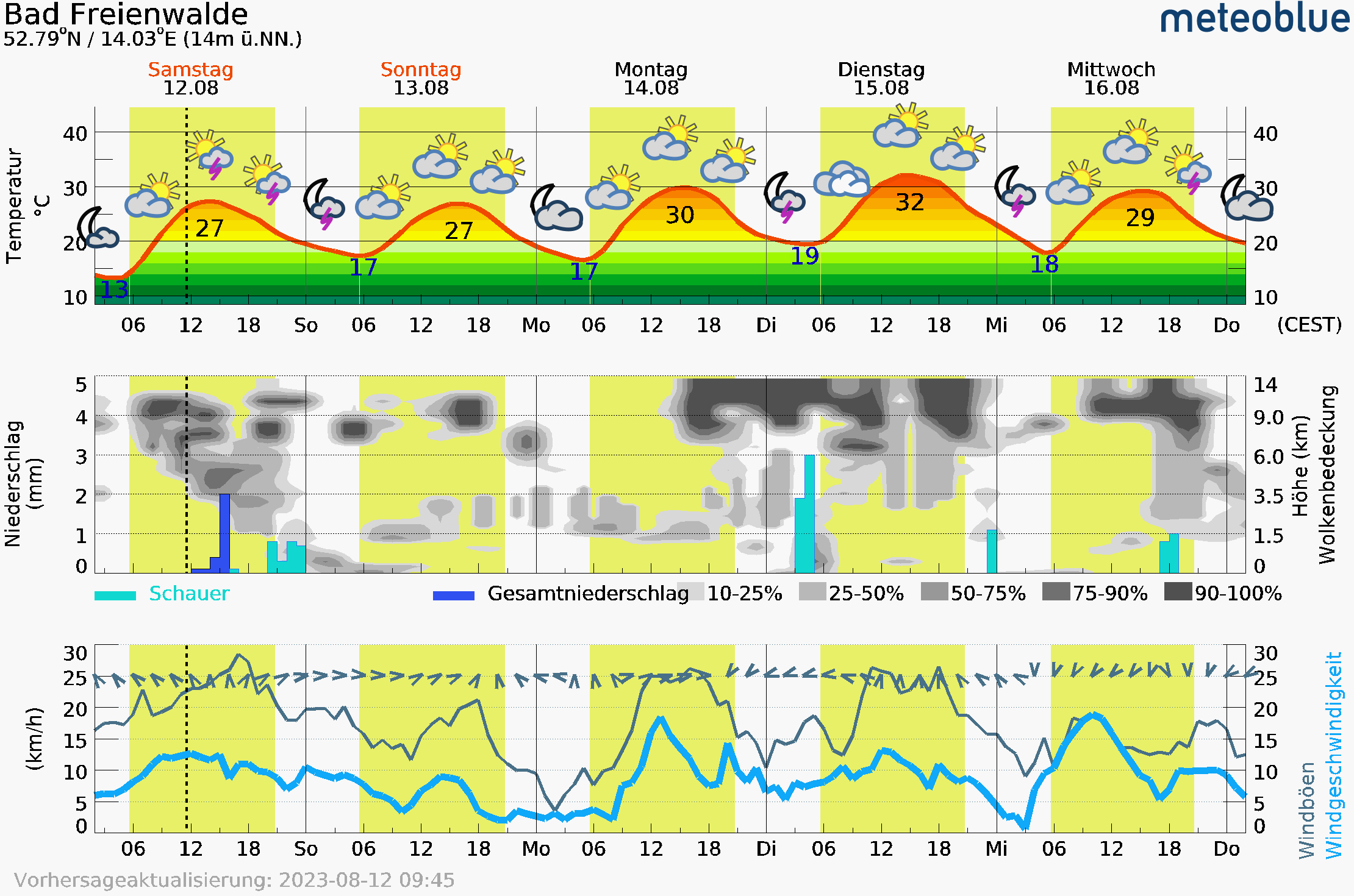 Klicke auf die Grafik für eine vergrößerte Ansicht  Name: 2023-08-12T0900_meteogramFRW.png Ansichten: 0 Größe: 108,5 KB ID: 3212914