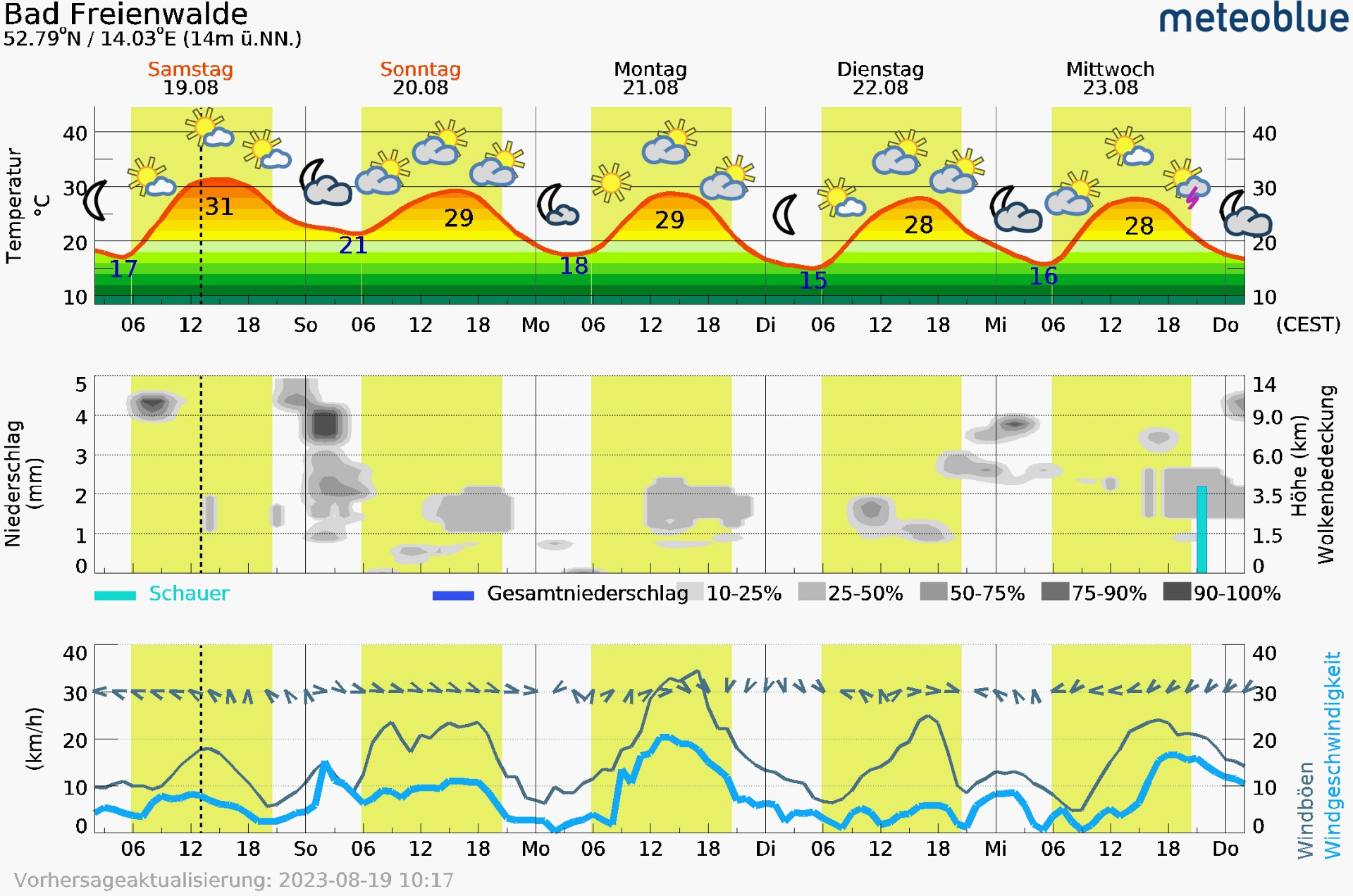 Klicke auf die Grafik für eine vergrößerte Ansicht

Name: 2023-08-19T1100_meteogramFW.jpg
Ansichten: 404
Größe: 520,6 KB
ID: 3213933