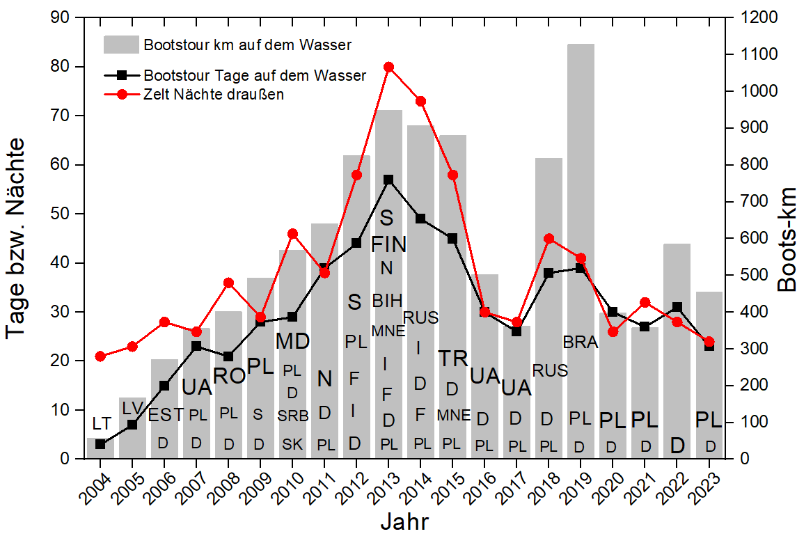 Klicke auf die Grafik für eine vergrößerte Ansicht

Name: Spartanerstatistik2023a.png
Ansichten: 169
Größe: 62,0 KB
ID: 3234141