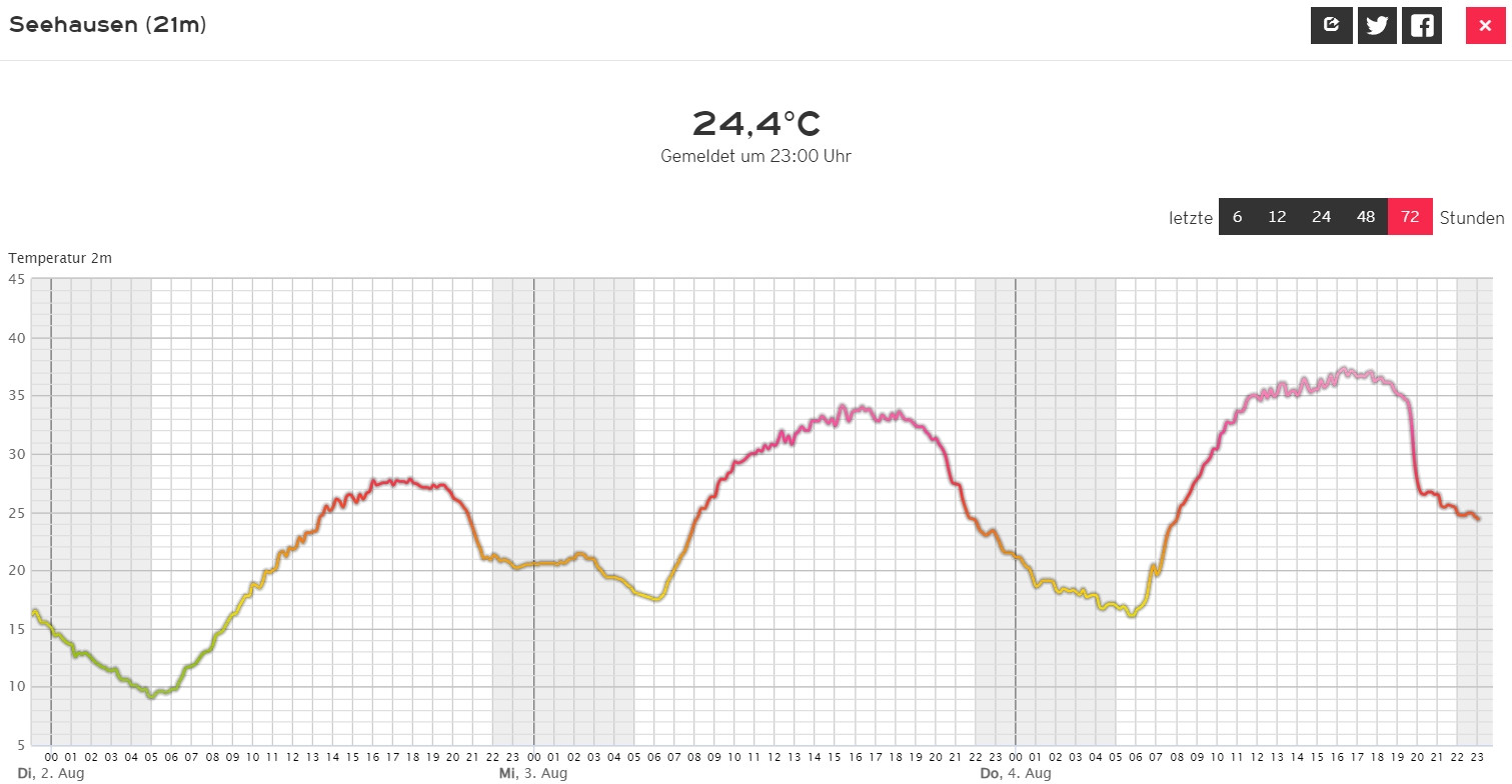 Klicke auf die Grafik für eine vergrößerte Ansicht  Name: TemperaturverlaufKachelmannwetter2-3Aug22Seehausen.jpg Ansichten: 0 Größe: 216,7 KB ID: 3237907