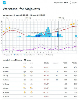 Klicke auf die Grafik für eine vergrößerte Ansicht  Name: 08_202308_NOR_Borgefjell_021.jpg Ansichten: 0 Größe: 132,7 KB ID: 3243362