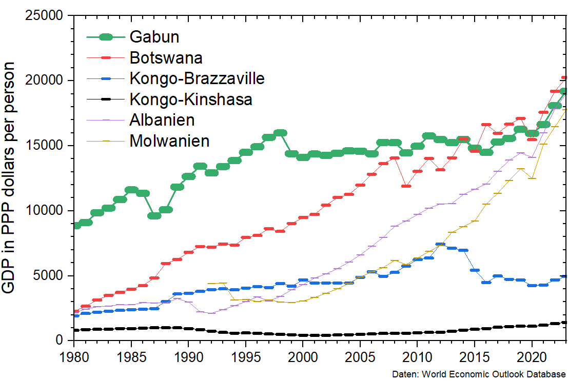 Klicke auf die Grafik für eine vergrößerte Ansicht  Name: GDP_PPPVergleich.png Ansichten: 0 Größe: 43,9 KB ID: 3305739