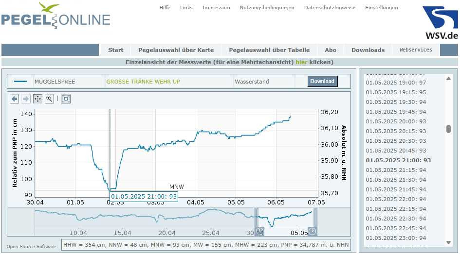 Klicke auf die Grafik für eine vergrößerte Ansicht  Name: PegelGrTränkeUP1_3Mai2025.jpg Ansichten: 41 Größe: 117,2 KB ID: 3325059