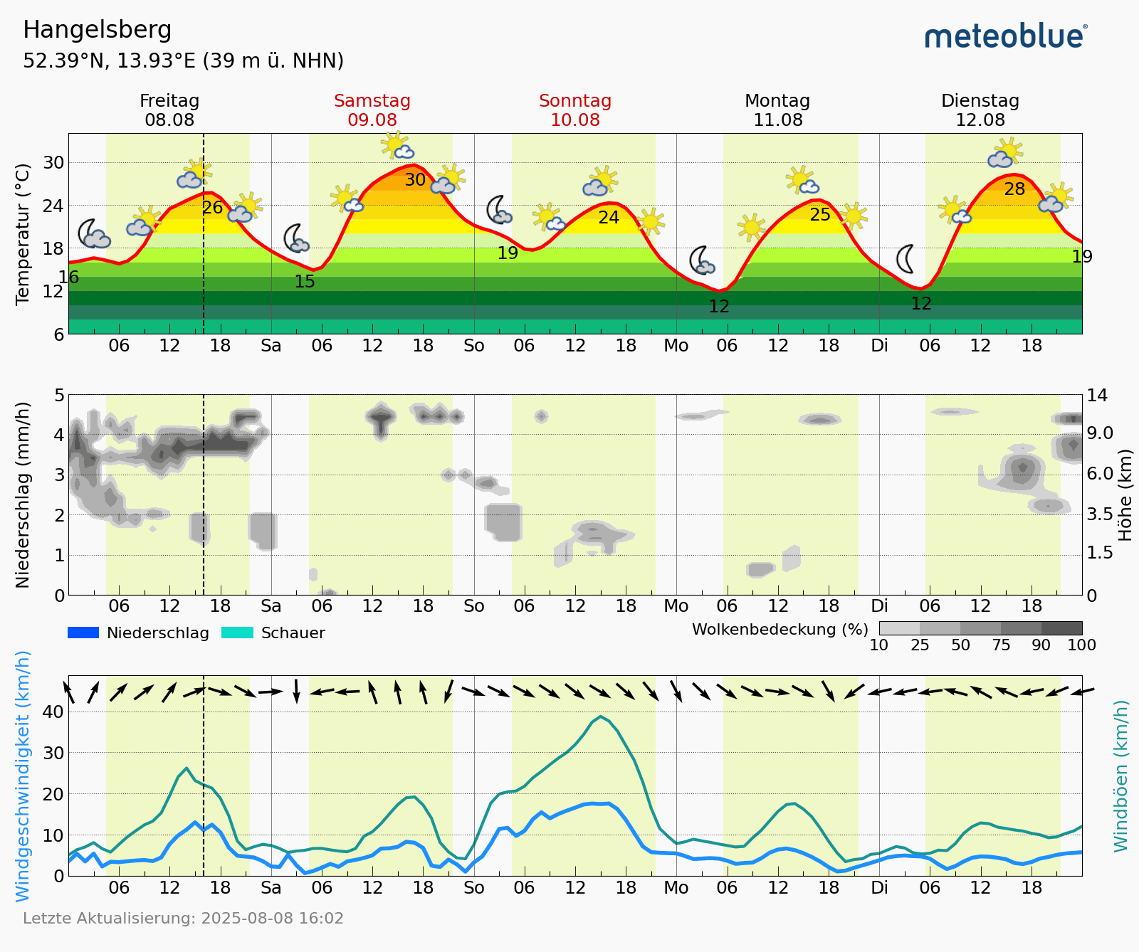 Klicke auf die Grafik für eine vergrößerte Ansicht

Name: meteogramHangelsberg2.png
Ansichten: 0
Größe: 98,2 KB
ID: 3338298