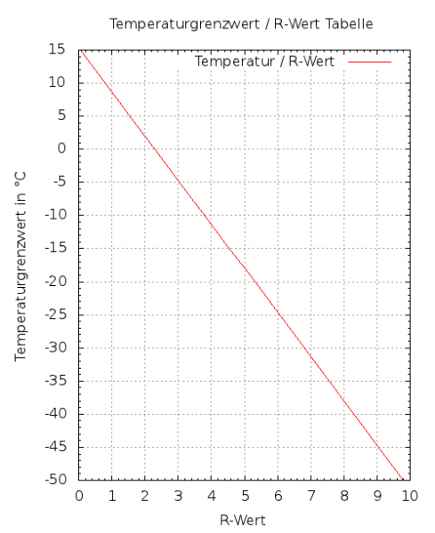 Datei:R-Wert.png